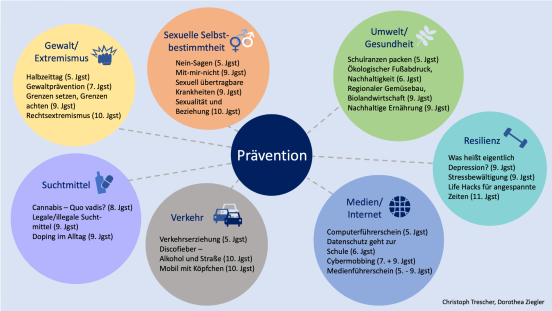 Präventionsarbeit am Apian-Gymnasium 2023