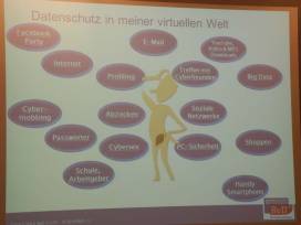 Datenschutz geht zur Schule 