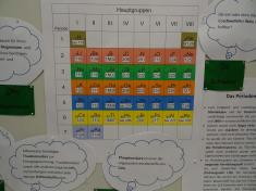 Das Apian-Periodensystem der Elemente