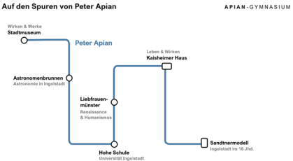 Auf den Spuren von Peter Apian