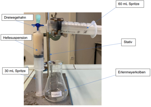 Apparatur zur Volumenbestimmung