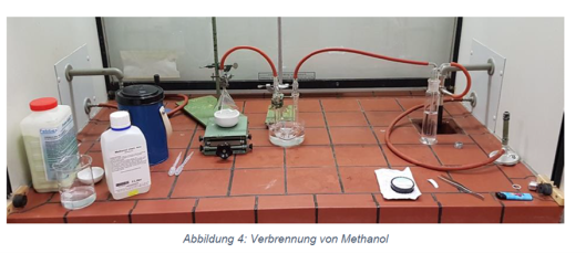 Verbrennung von Methanol