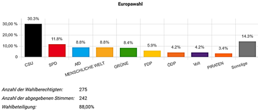 EU-Juniorwahl