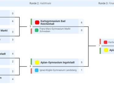Klasse Leistung der Mädchen im Tennis 